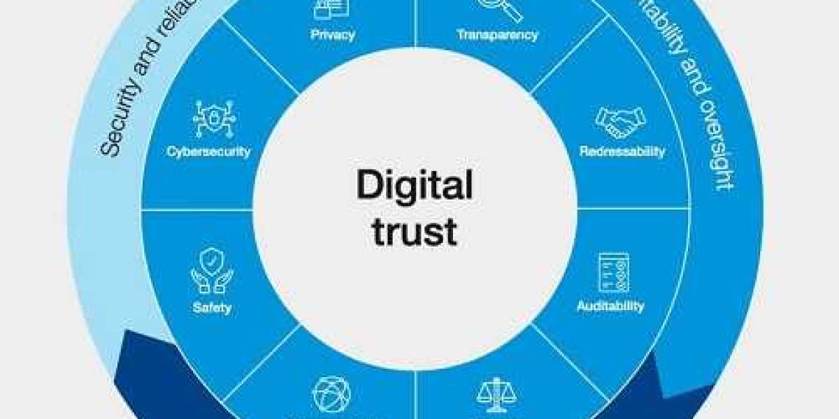 Digital Trust Market Size, Trends | Growth Report [2032]